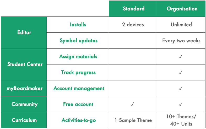 BOARDMAKER 7 - Safe Care Technologies